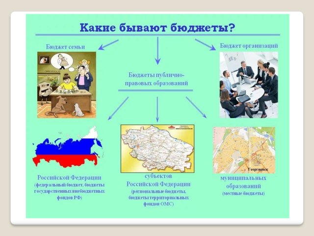 Бюджет для граждан в картинках презентация